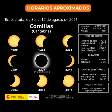 Eclipse solar 2026 en Comillas Cantabria